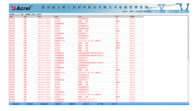 赣州诚正稀土新材料股份有限公司 电能管理系统的设计与应用(图5)
