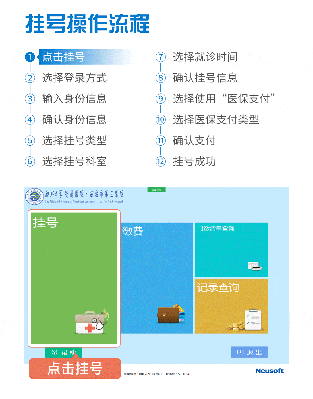 挂号验证码怎么使用的
