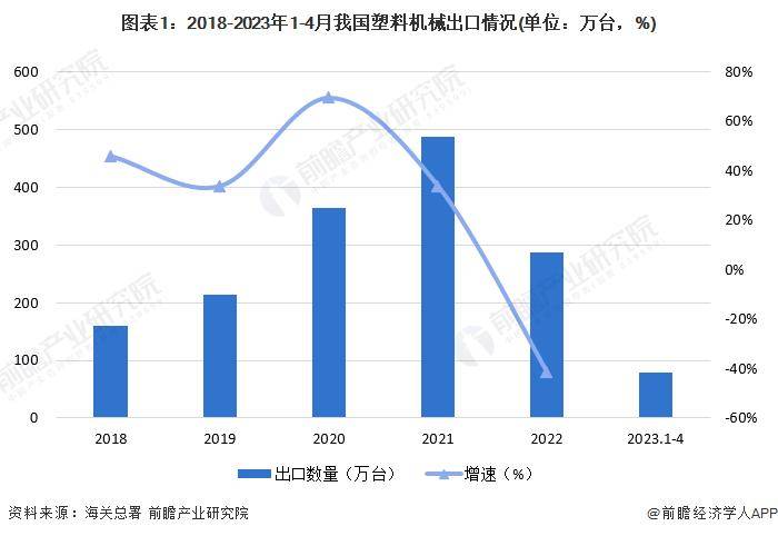 PP电子官方【前瞻剖析】2023-2028韶华夏塑料机器行业成长剖析(图1)