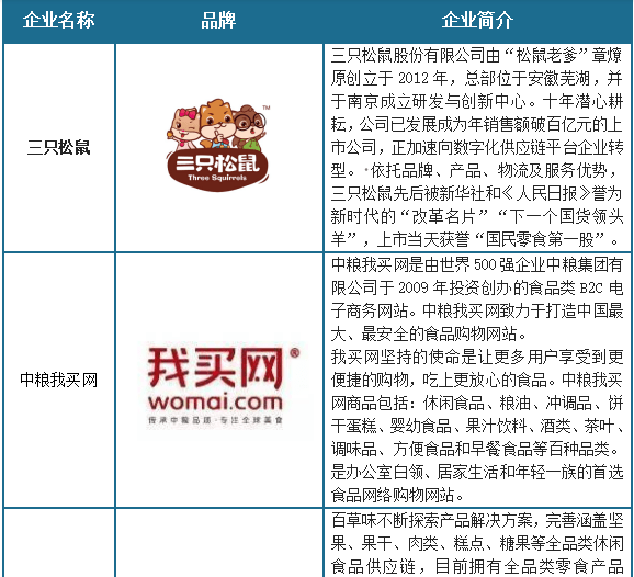 中国坚果电商市场竞争现状分析与投资战略调研报告(2023-2030年)