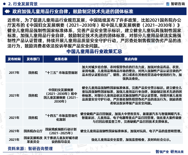 泛亚电竞2023年中国儿童体育器材行业现状及未来发展趋势研究报告（智研咨询发布）(图4)