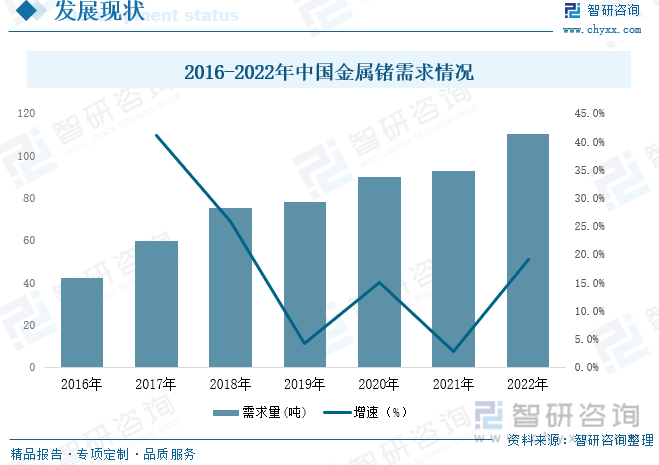 洞察趋势！智研咨询发布锗报告：深入了解2023年中国锗行业市场全景分析(图9)