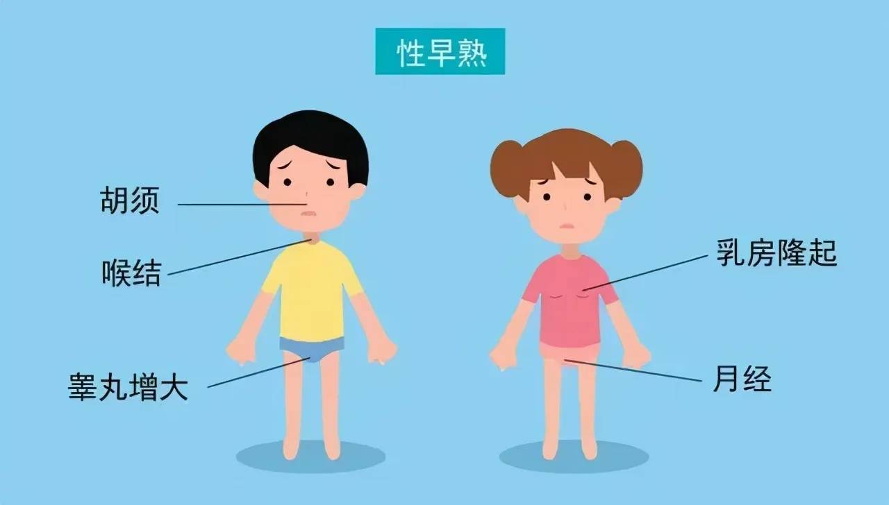 孩子性早熟有哪些表现 家长警惕孩子性早熟