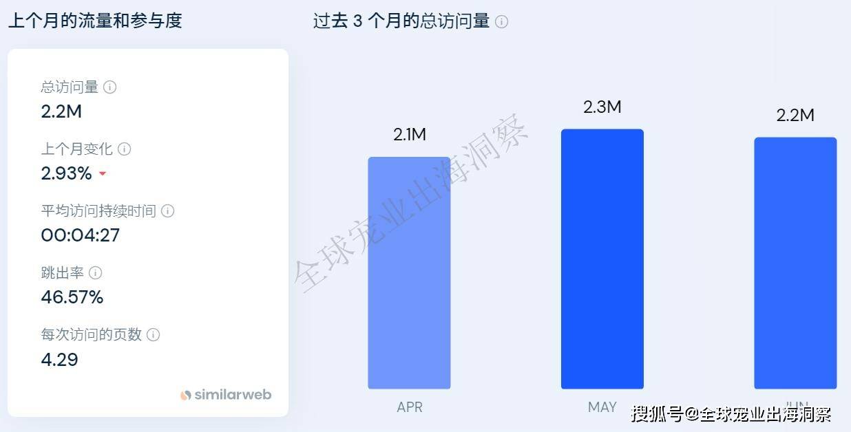 米乐m6又一笔融资！澳洲最大在线宠物零售商Pet Circle扩大业务规模(图7)