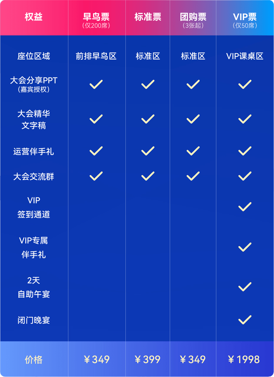 购买的vip