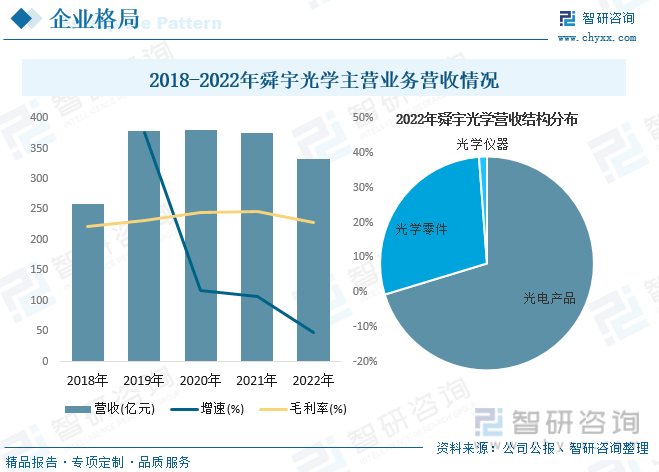 一文深度了解2023年中国光学镜头行业全景速览及未来前景趋势——智研咨询发雷竞技(RAYBET)布(图8) 一文深度了解2023年中国光学镜头行业全景速览及未来前景趋势——智研咨询发雷竞技(RAYBET)布(图8)