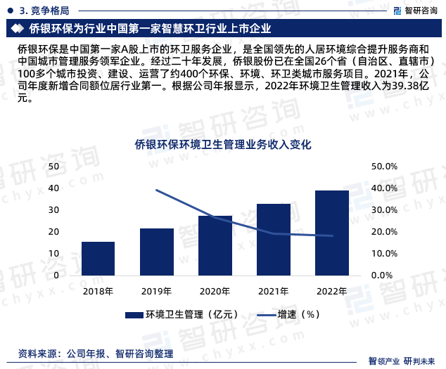 智研咨询—中国智慧环卫行业市场全景调查、投资策略研究报告火狐电竞 火狐电竞平台 APP（2023版）(图7)