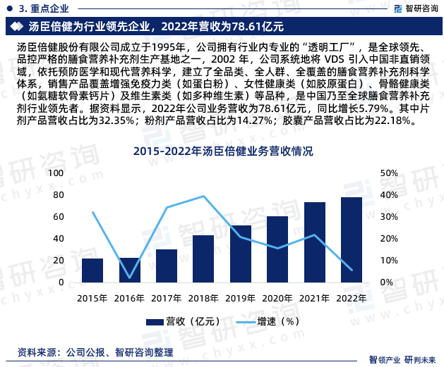 品行业市场分析研究报告》—智研咨询发布麻将胡了app《2023版中国儿童保健(图4)