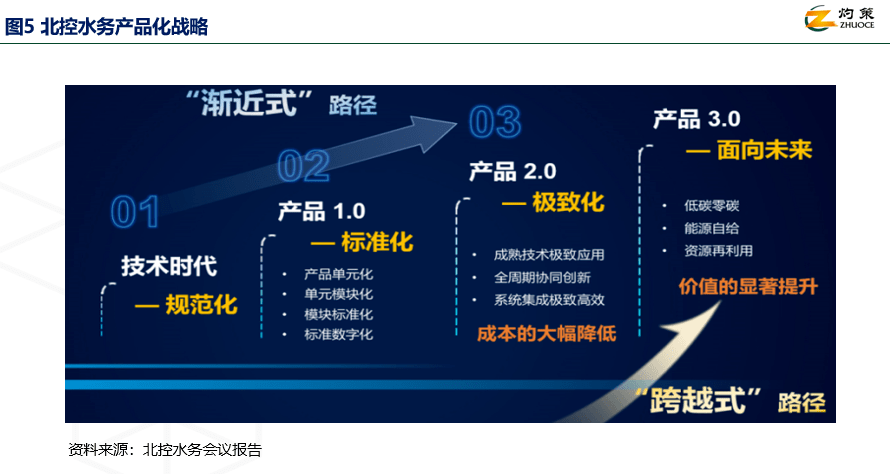 袁自煜：存量时代水务企业该如何推进高质量发展？火狐电竞 火狐电竞APP(图2)