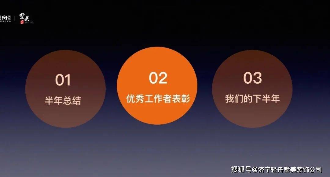 济宁轻舟墅美装饰集团2023年中总结会圆满举行开云体育 Kaiyun.com 官网入口(图1)