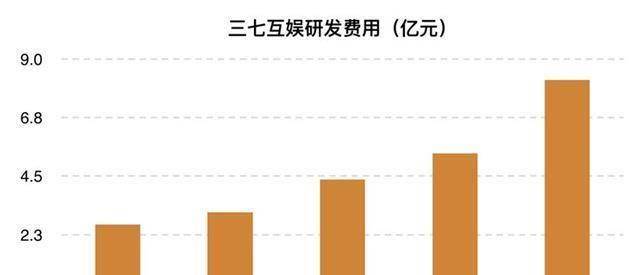 三七互娱旗下产品，《奇迹MU跨时代》成为台湾畅销榜TOP1