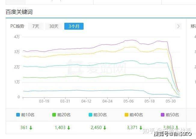 怎么做网站权重，揭秘seo高权重网站制作思路！