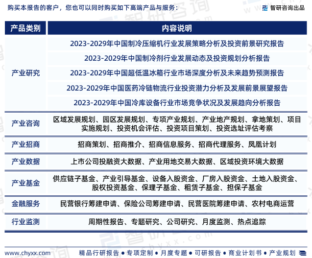 米乐官网登陆2023年制冷装备行业发揭示状、商场远景及投资标的目的报告(图7)