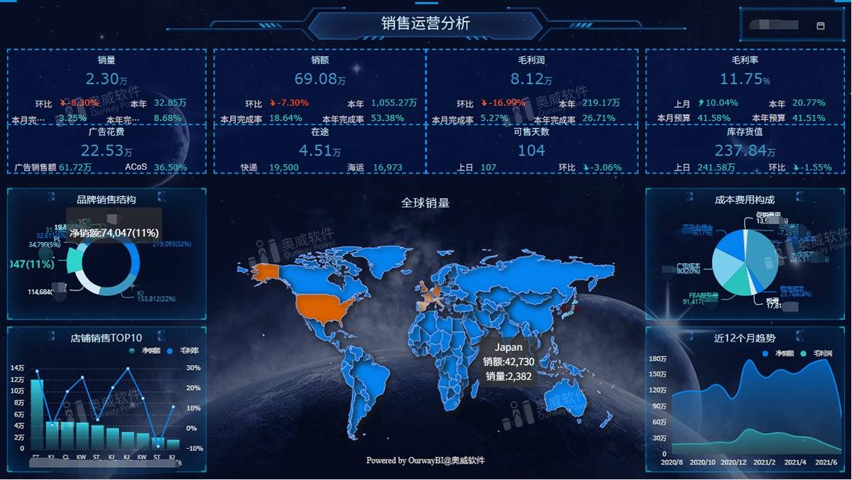 报表工具有哪些？奥威bi+方案，快速搞定数据分析