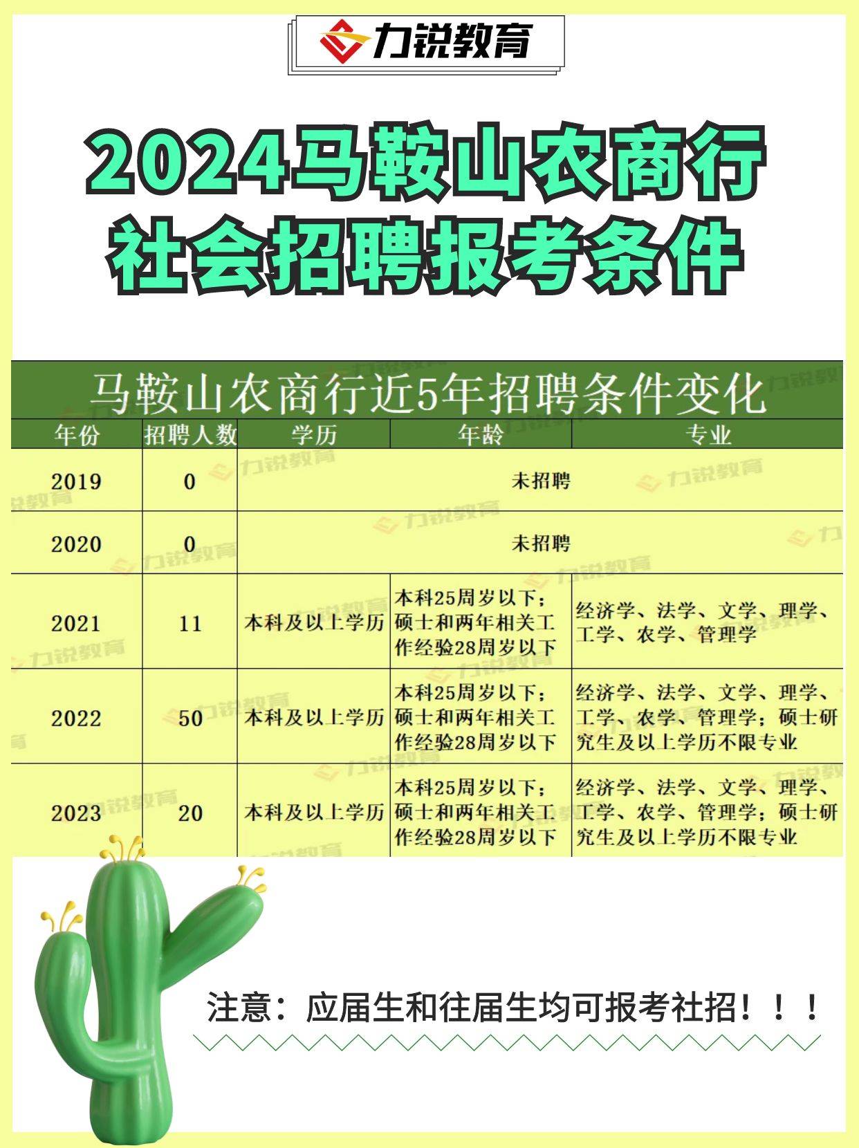 马鞍山地区农商行报考条件汇总