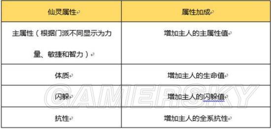 蜀门手游仙灵系统获取及培养指南