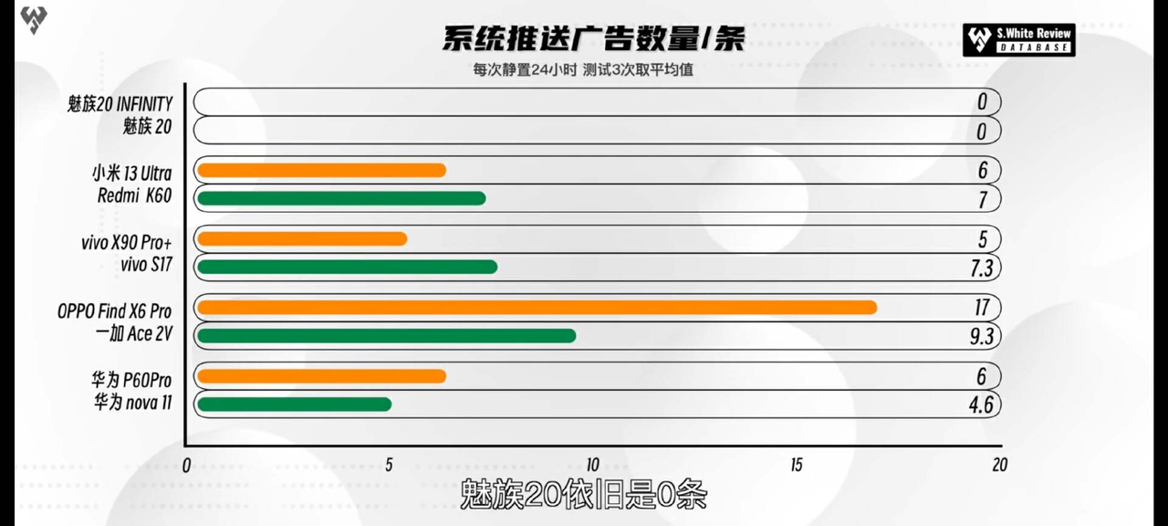 IM电竞 APP IM电竞平台各大手机系统即迎来更新魅族Flyme 10零广告流畅性依然第一梯队(图2)