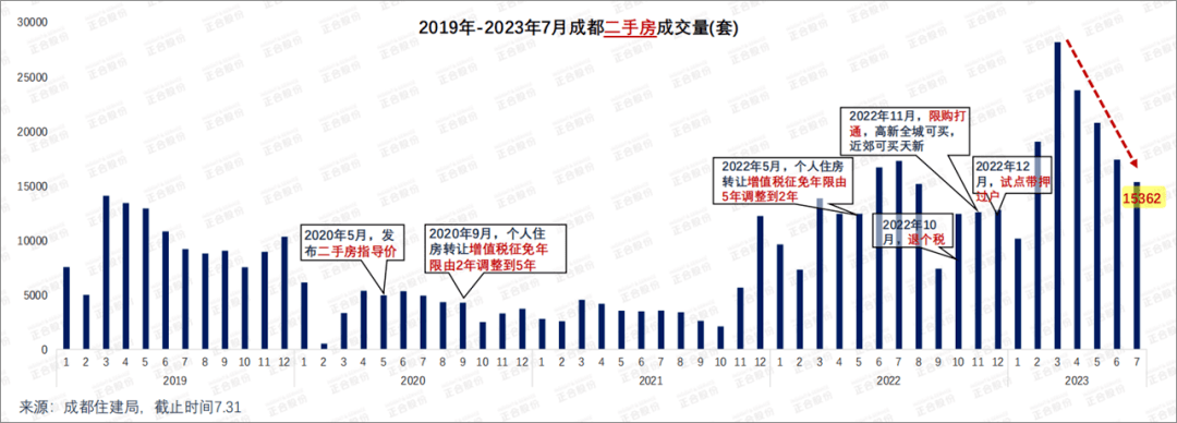 为OB体育卖房成都7500+业主“搏”流量加持！(图9)