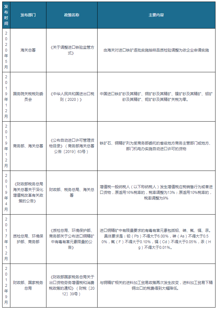 kb体育我国金属及矿产品贸易行业政策：促进产业健康有序发展(图1)