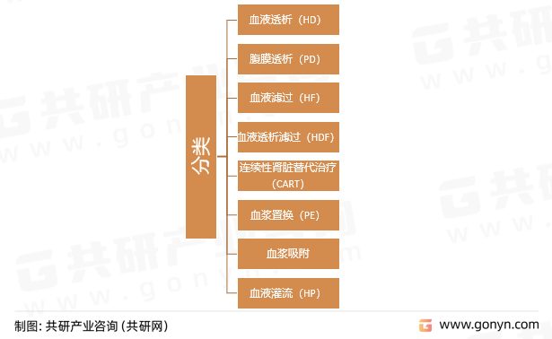 8868 8868体育 app2023年中国血液净化设备行业现状分析(图1)