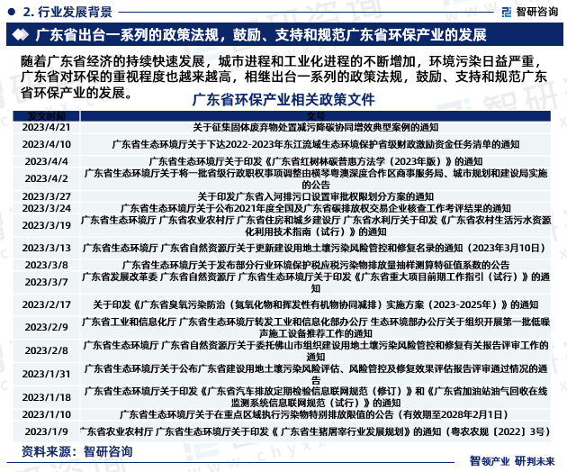 火狐电竞 直播 火狐电竞官方网站中国广东省环保行业政策、市场规模及投资前景研究报告（2023-2029年）(图4)