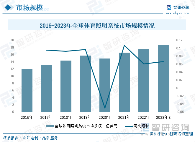 芒果体育干货分享！2023年中国体育照明行业市场发展概况及未来投资前景预测分析(图4)