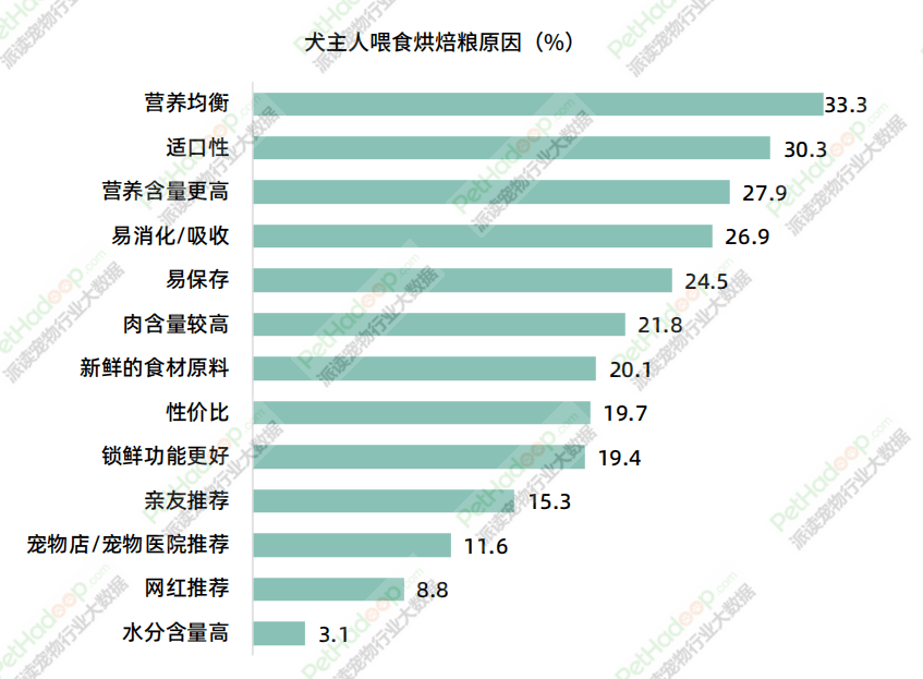 宠物食品市场消费报告(图5)