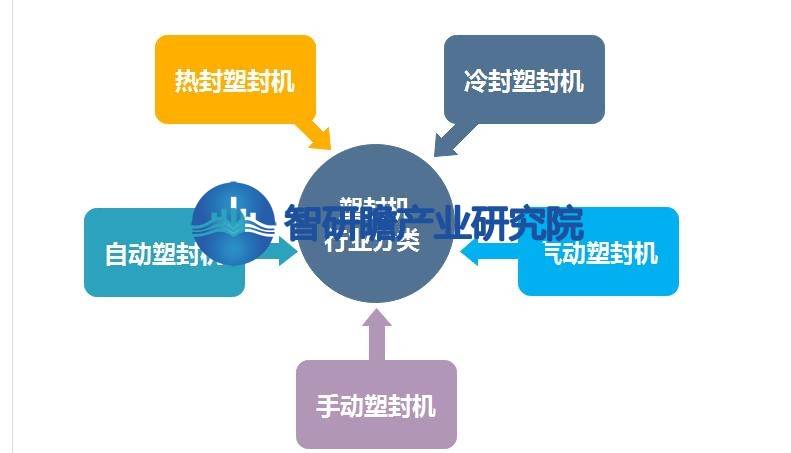 乐鱼中国塑封机行业：全球最大的塑封机生产和消费国家之一