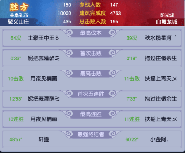 梦幻西游:妙手操刀,梦幻西游十三联冠军争夺战再度升级 梦幻西游:妙手操刀,梦幻西游十三联冠军争夺战再度升级