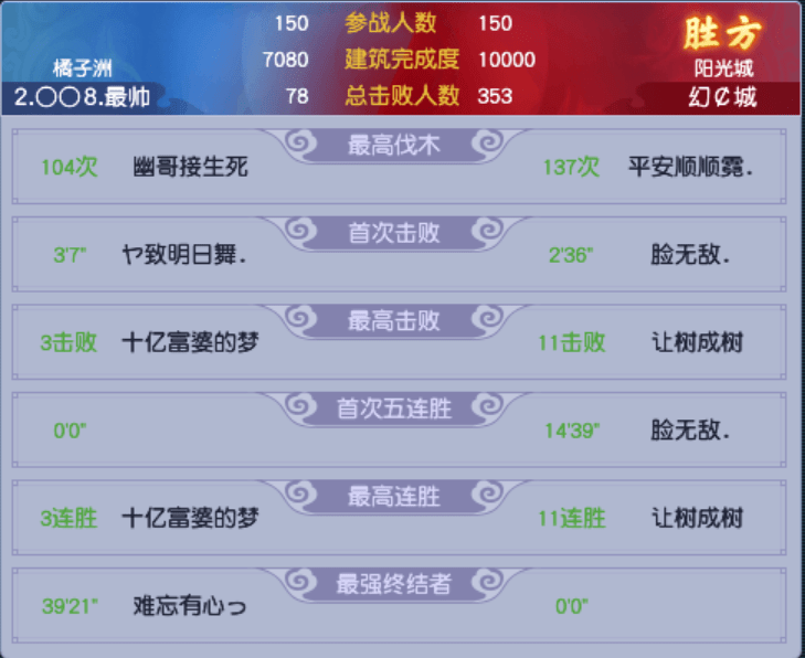 梦幻西游:妙手操刀,梦幻西游十三联冠军争夺战再度升级 梦幻西游:妙手操刀,梦幻西游十三联冠军争夺战再度升级