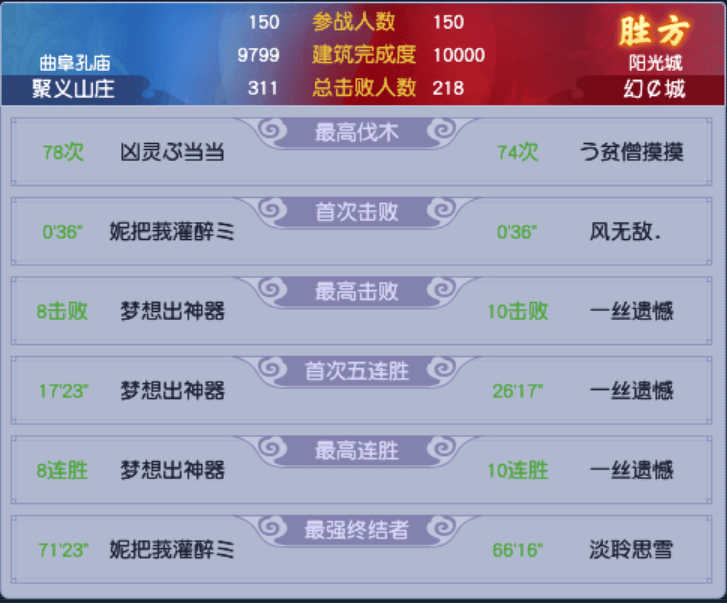 梦幻西游：旗鼓相当！梦幻西游第十三联四强建设赛战情回顾