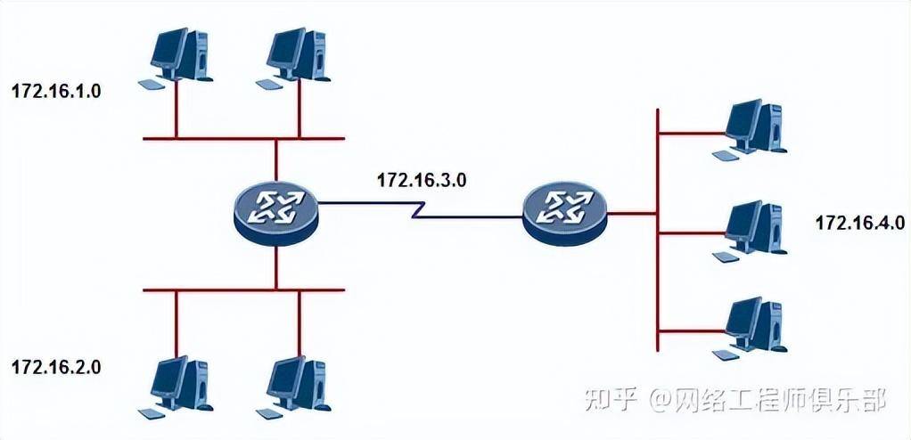 子网划分的作用（网工不懂子网划分?怎么解决）