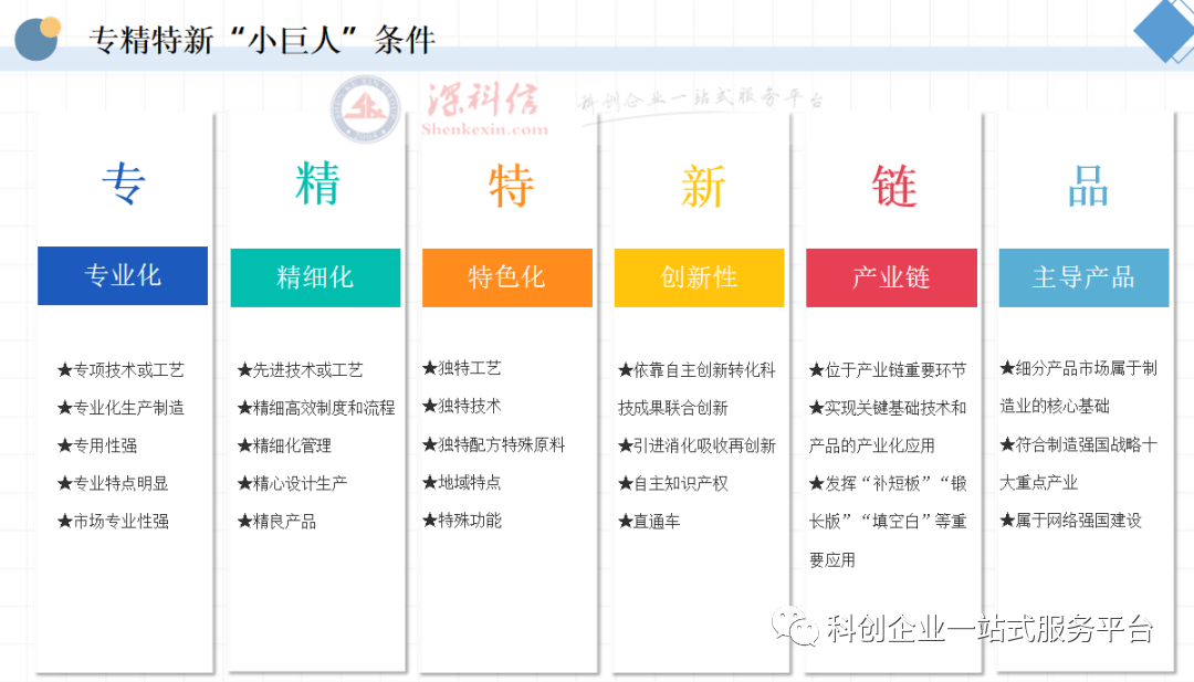 米乐M6 米乐2023年国家级“专精特新”小巨人企业认定条件解读！(图1)
