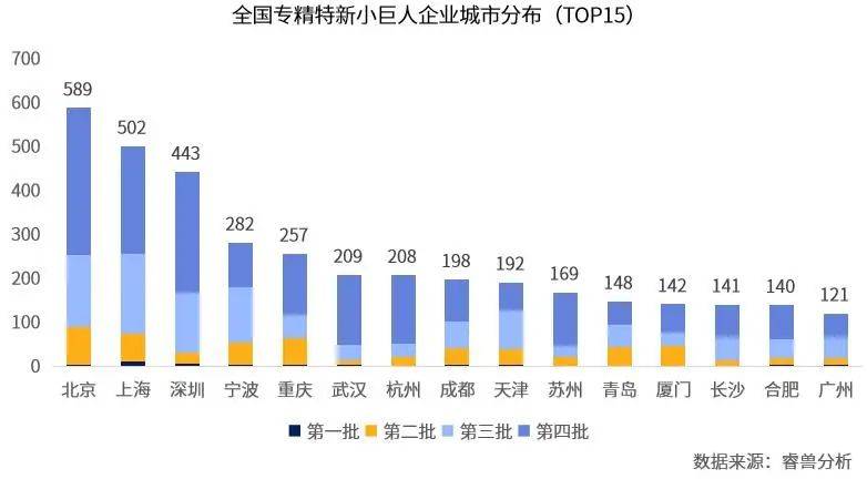 米乐M6 米乐2023年国家级“专精特新”小巨人企业认定条件解读！(图2)