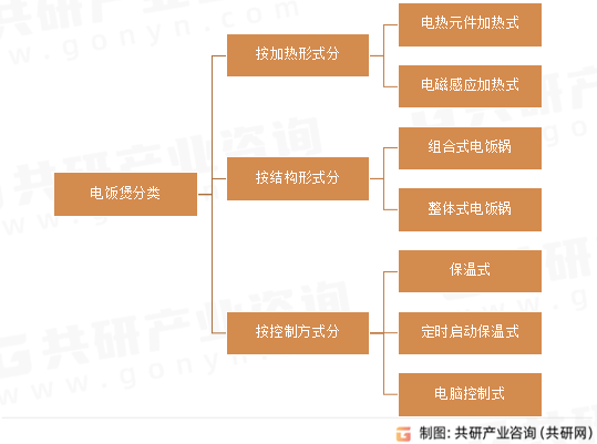 2023年中国家用电饭煲市场现状，行业发展整体较为稳定[图]