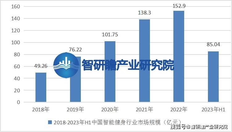 牛宝体育下载中国智能健身行业： 将继续推动技术创新和智能化发展(图3)