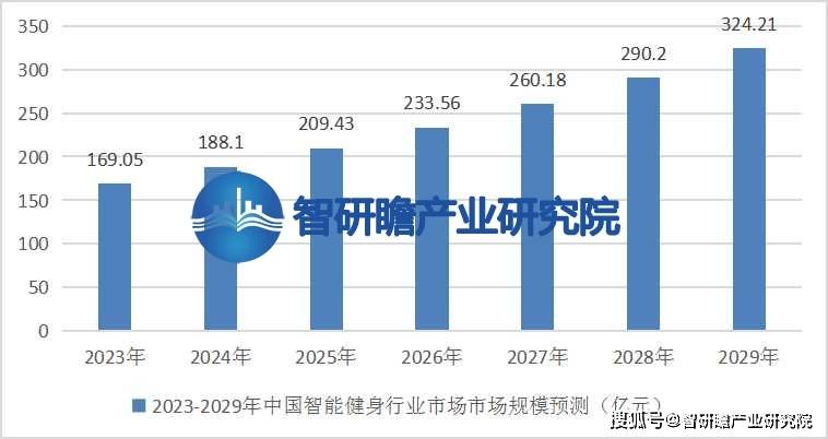 牛宝体育下载中国智能健身行业： 将继续推动技术创新和智能化发展(图4)