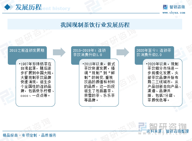 2023新式现制茶饮发展分析：行业迎来新一波资源整合节点泛亚电竞 泛亚电竞下载 app逐步迈入智能化时代(图10)