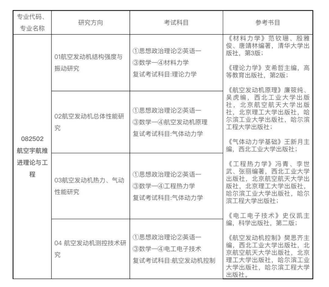 湖南院校2024考研招生信息整理！