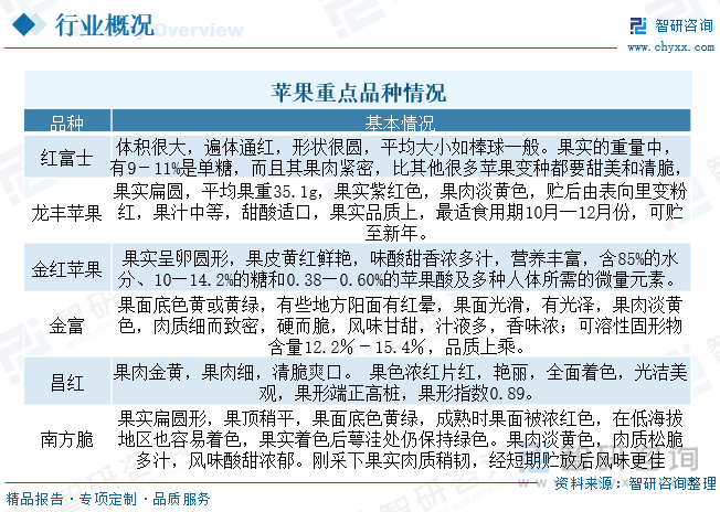 必博体育一文读懂2023年中国苹果行业未来发展前景：供需失衡至价格高涨出口明显下(图1)