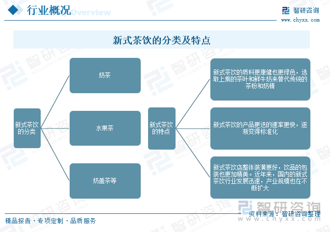 2023新式现制茶饮发展分析：行业迎来新一波资源整合节点泛亚电竞 泛亚电竞下载 app逐步迈入智能化时代(图2)