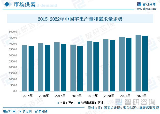 必博体育一文读懂2023年中国苹果行业未来发展前景：供需失衡至价格高涨出口明显下(图4)