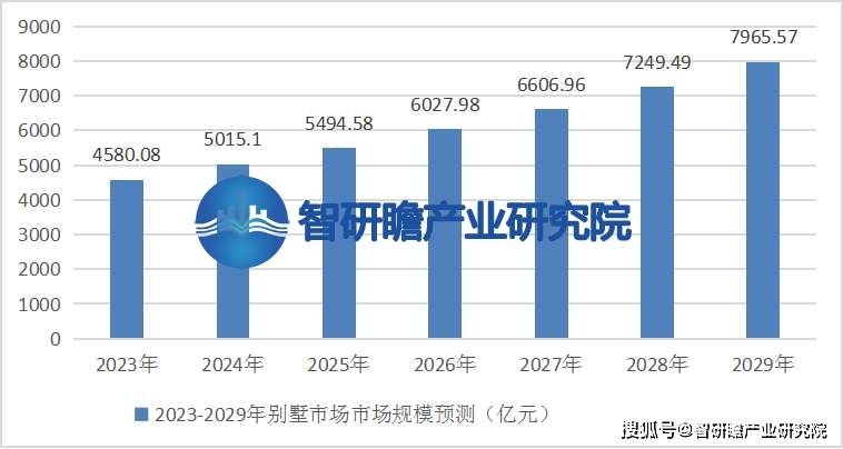 报告：该市场有望得到进一步发展尊龙凯时ag旗舰厅中国别墅行业(图1)