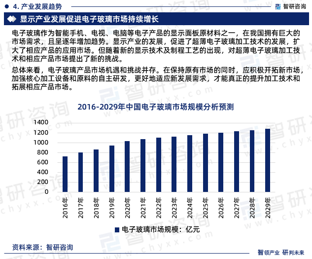 完美体育智研咨询重磅发布2023年中国电子玻璃行业发展趋势研究报告(图6)