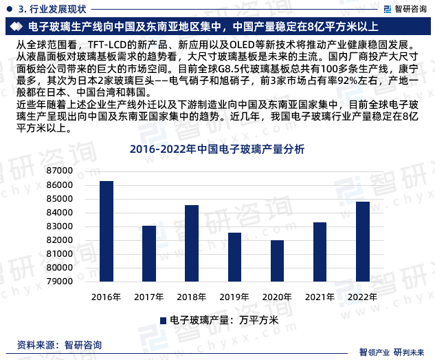 完美体育智研咨询重磅发布2023年中国电子玻璃行业发展趋势研究报告(图5)