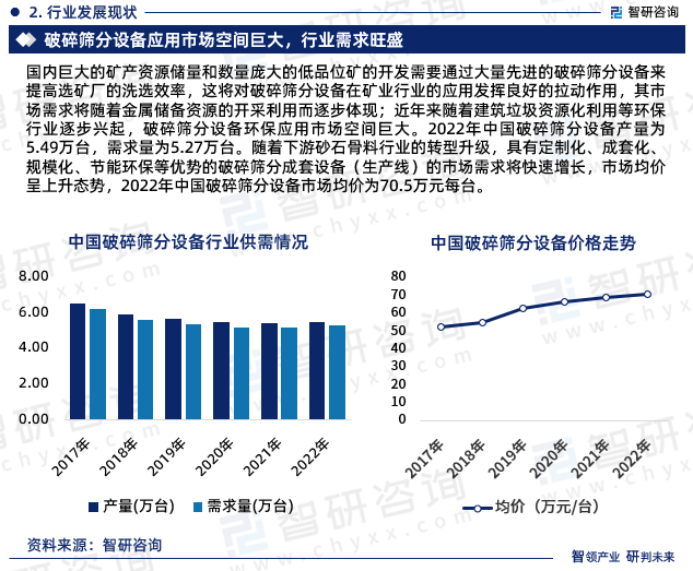 天博2023年中国破碎筛分设备行业现状及未来发展趋势研究报告（智研咨询发布）(图4)