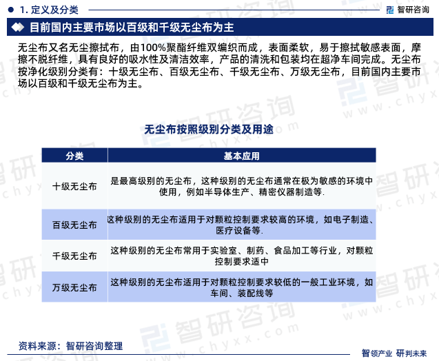 2023年无尘布行业上下游产业链分析、竞争格局研究报告（智研咨询）(图3)