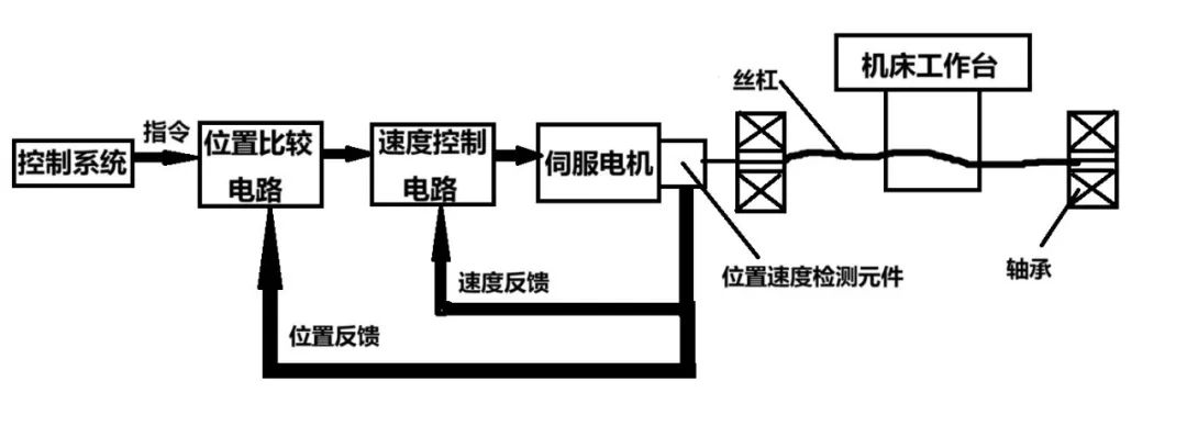 关于数控JN江南平台机床你了解多少？(图13)