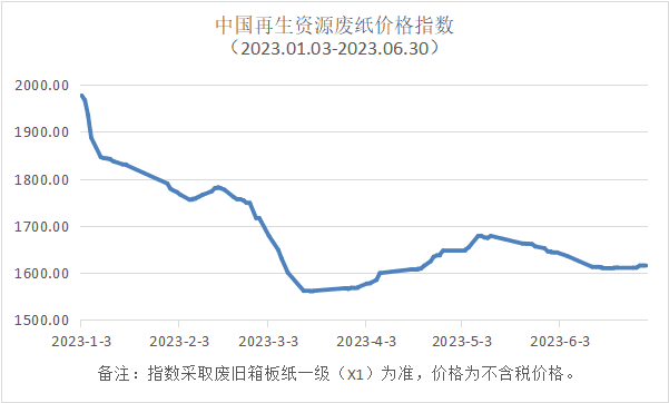 2023开云体育 开云官网年上半年再生资源行业发展情况分析(图5)