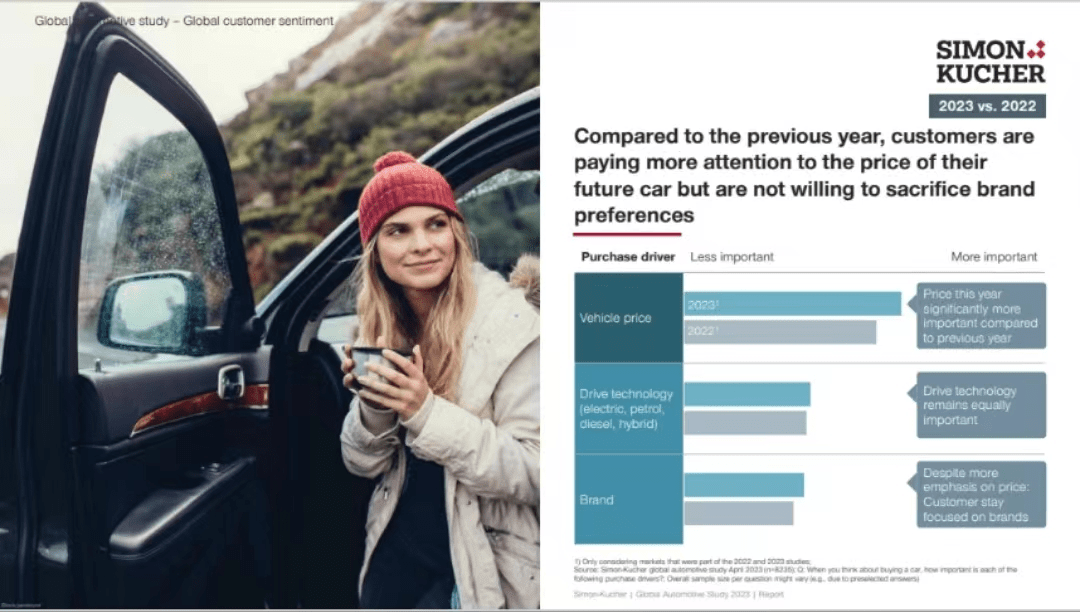  Unlocking the Secrets to Finding the Lowest Rates for Car Loans in 2023